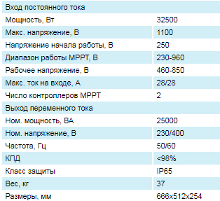 Таблица Sofar 25 KTL-G2